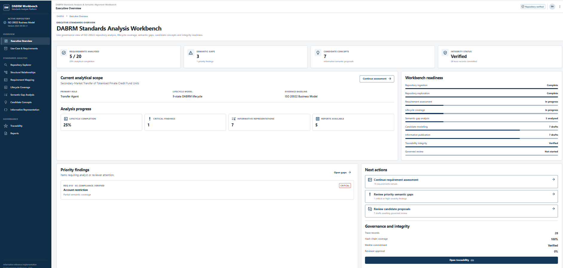 DABRM Platform Dashboard